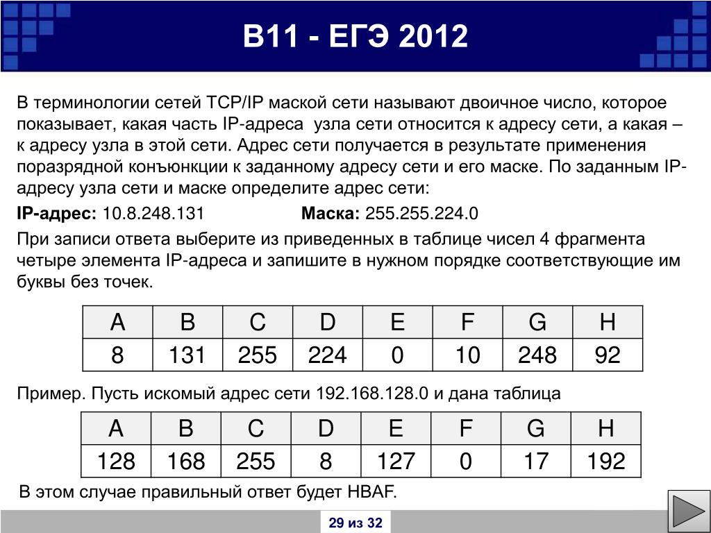 Количество адресов в сети. IP адрес сети. Маска сети это в информатике. В терминологии сетей TCP/IP маской. Маска узла сети.