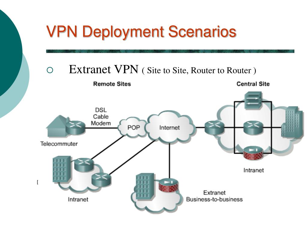 L p n. Классификация VPN. Экстранет сеть. Типы сетей VPN. Extranet VPN.