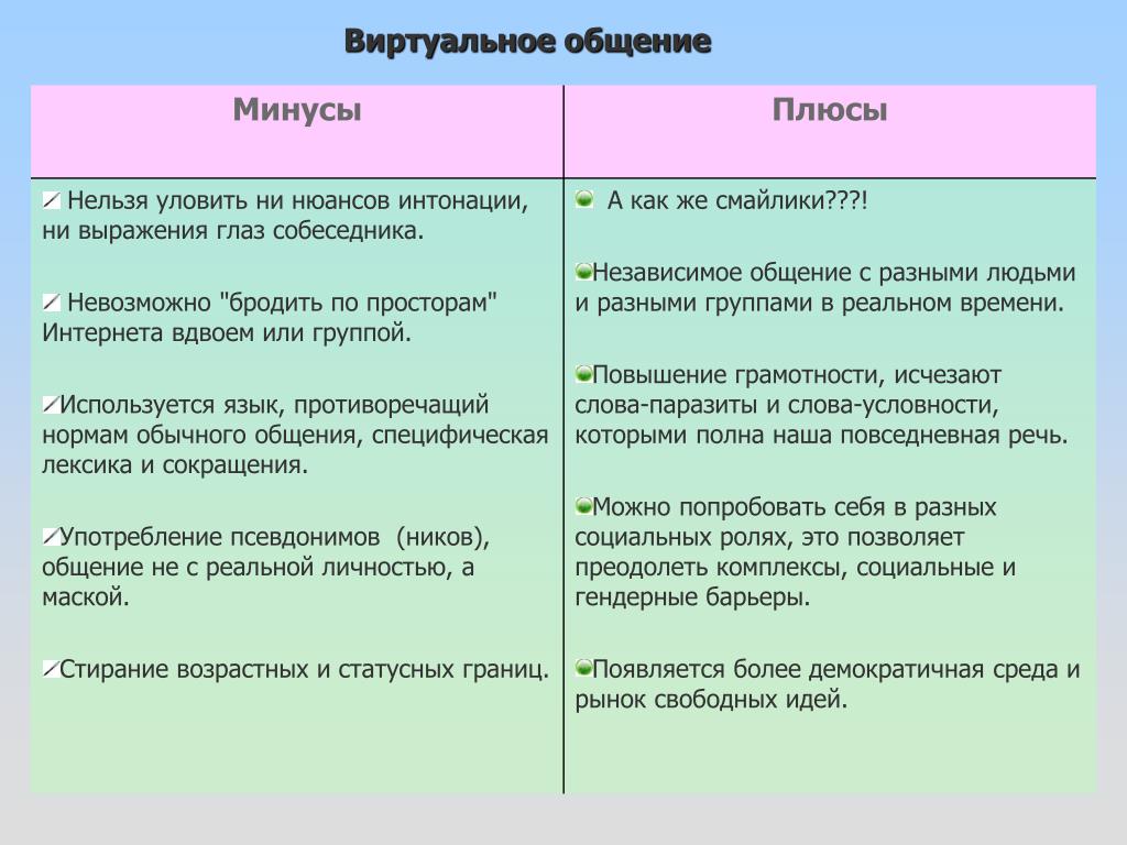 Минусы общения. Плюсы и минусы общения с людьми. Плюсы и минусы интернет общения. Минусы общения в интернете. Плюсы и минусы коммуникации.