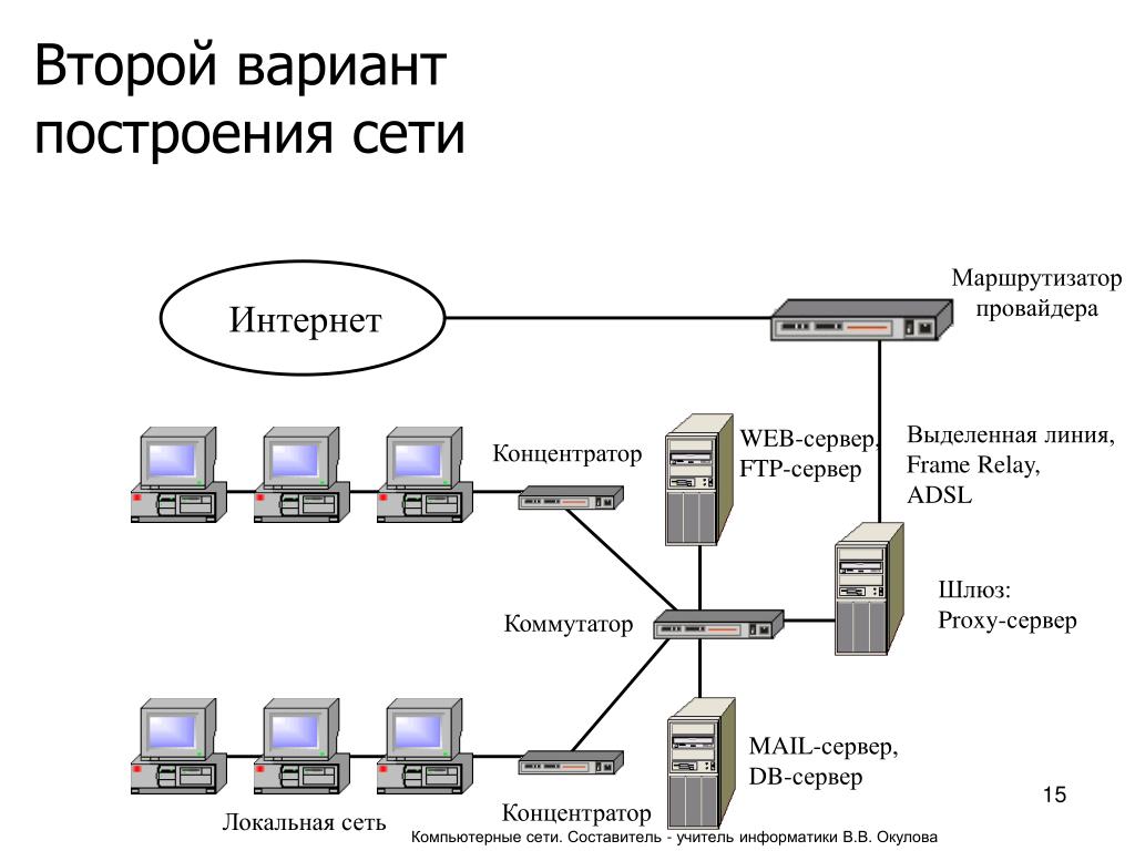 Укажите какая часть в схеме построения основной части протокола может отсутствовать