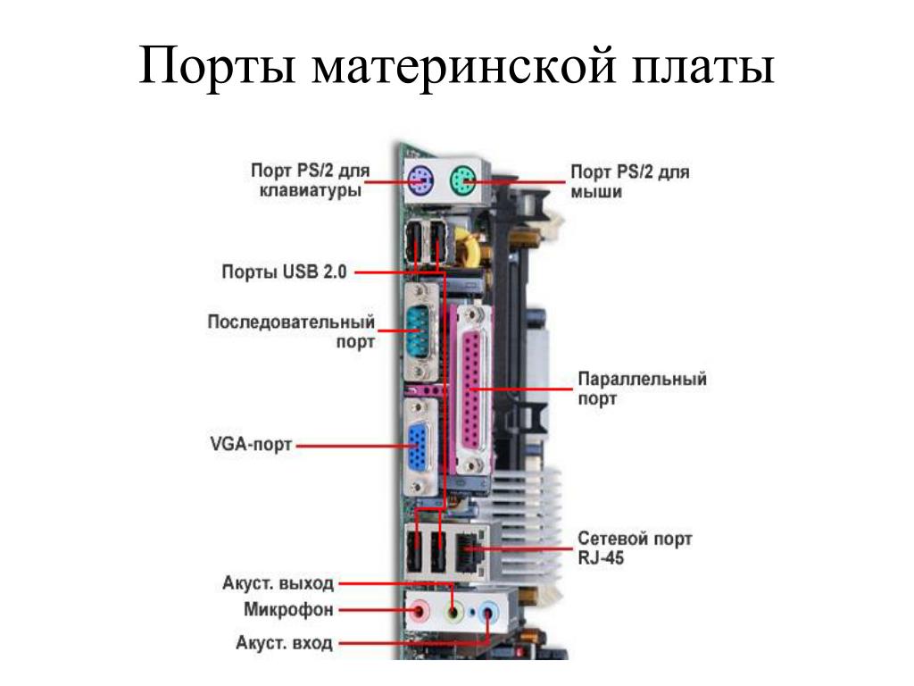 Название портов. Порты материнской платы сзади. Разъемы сбоку материнской платы. Материнская плата разъемы и Порты схема. Разъемы (Порты) подключения к материнской плате внешних устройств.