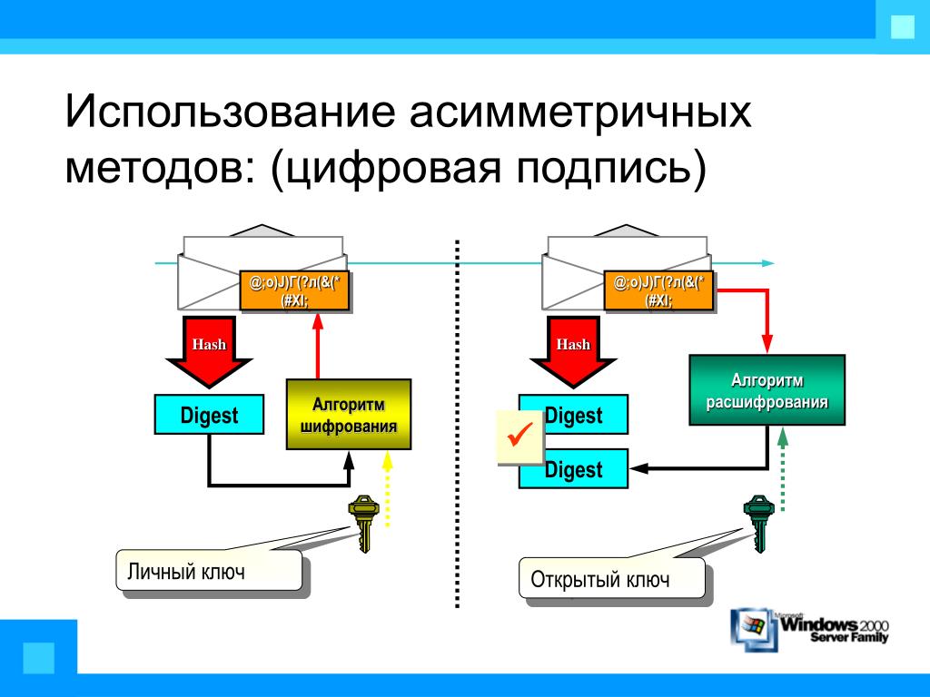 Открытый ключ эп