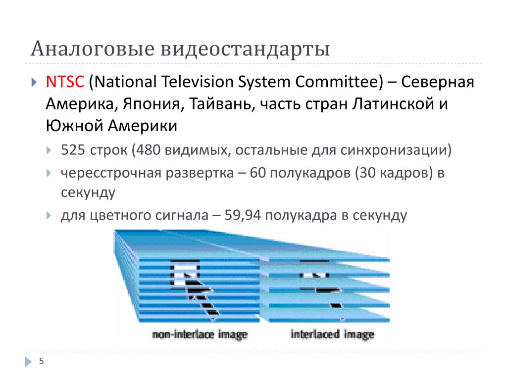 Сколько кадров видит. Видеостандарты. NTSC частота кадров. Схема понятий : видеостандарты,. Примеры видеостандартов..