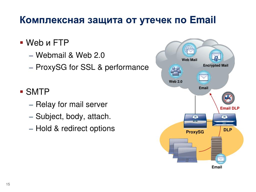 Web почта