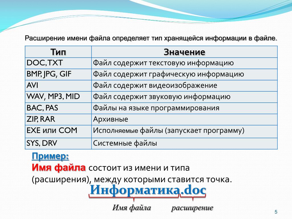 Найдите файл с презентацией по формату расширению