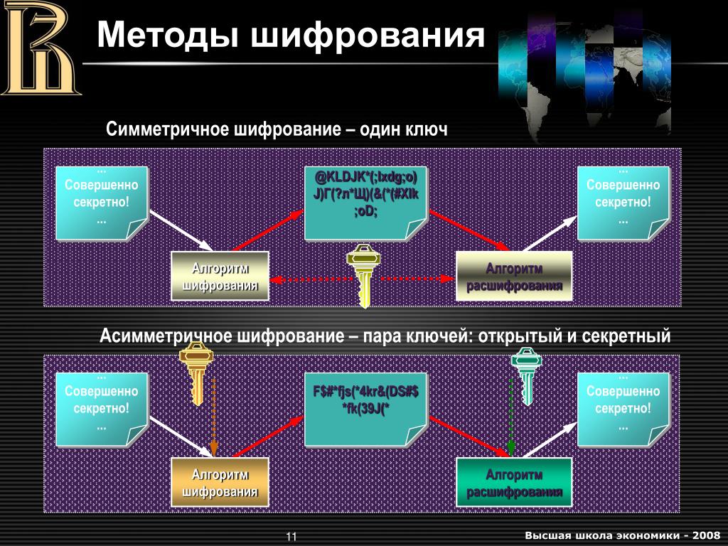 Криптография для защиты информации проект