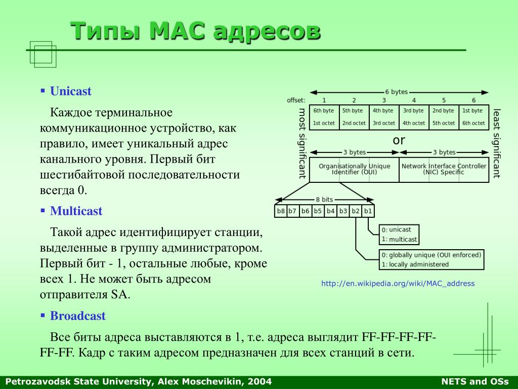 Адресация проекта что это