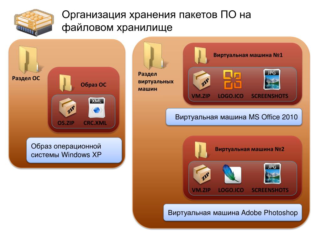 Файловое хранилище. Организация файлового хранилища. Организация файлового хранилища на предприятии. Пример организации файлового хранилища на предприятии. Дизайн файлового хранилища на сайте.