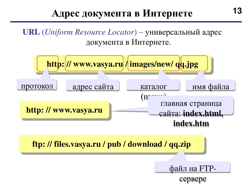 Url адреса ресурсов