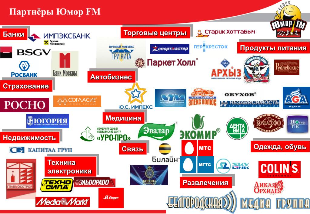 Радио юмор фм слушать в прямом эфире. Партнеры юмор. Соответствие запросу рекламодателя юмор ФМ. Юмор ФМ Беларусь что играло.