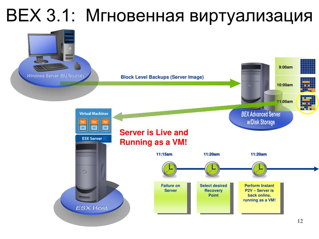 Резервное копирование данных