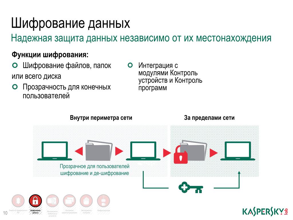 Шифрование информации. Шифрование данных. Шифрование данных презентация. Зашифрованная информация. Форматы шифрования данных.