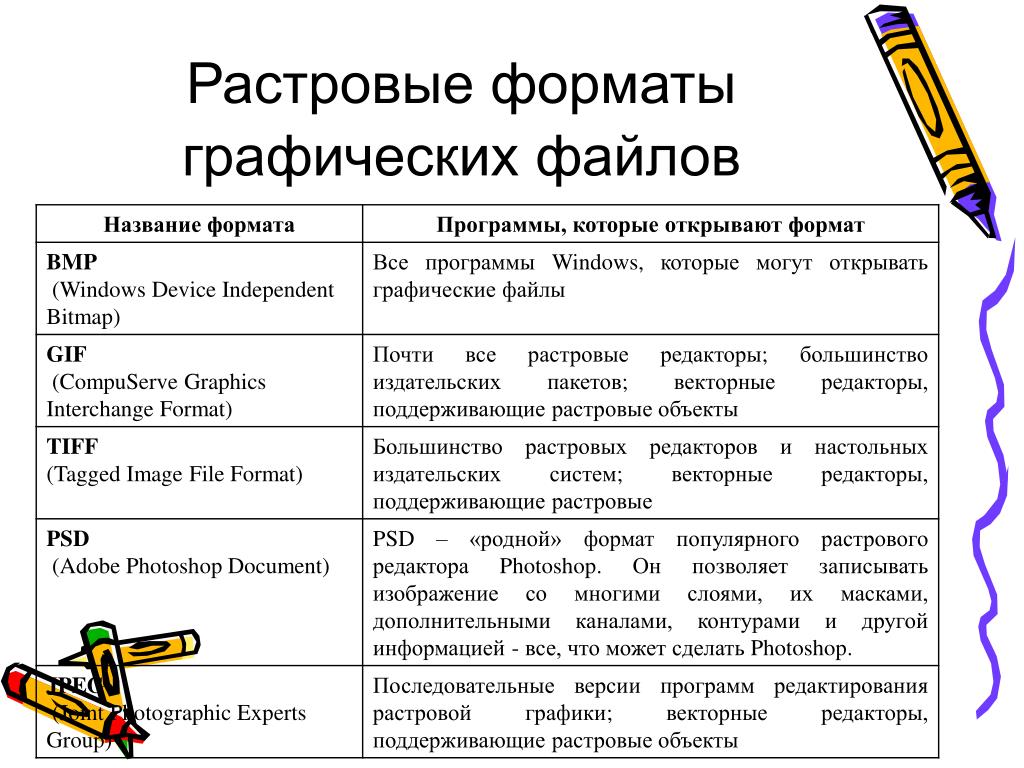 Векторный формат изображения это