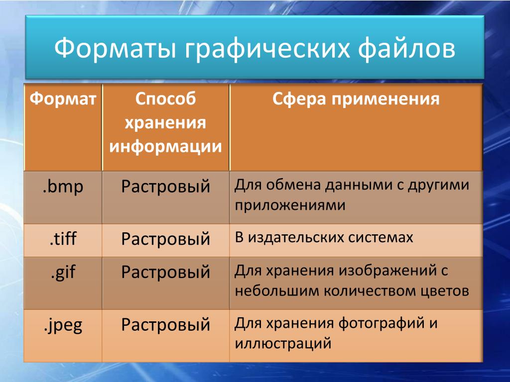 Какой из предложенных форматов файлов не используется для хранения растровых рисунков