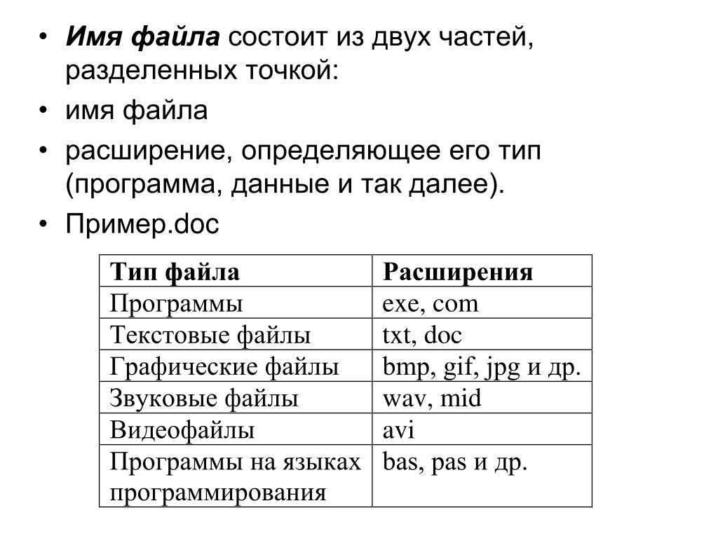 Наименование файла. Имя файла. Имя файла состоит из двух частей разделенных точкой. Правильное имя файла пример. Имя файла и его расширение.