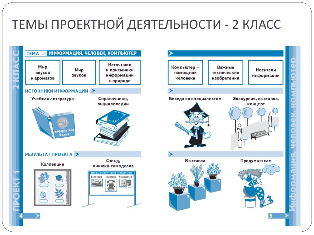 Школьные проекты по информатике