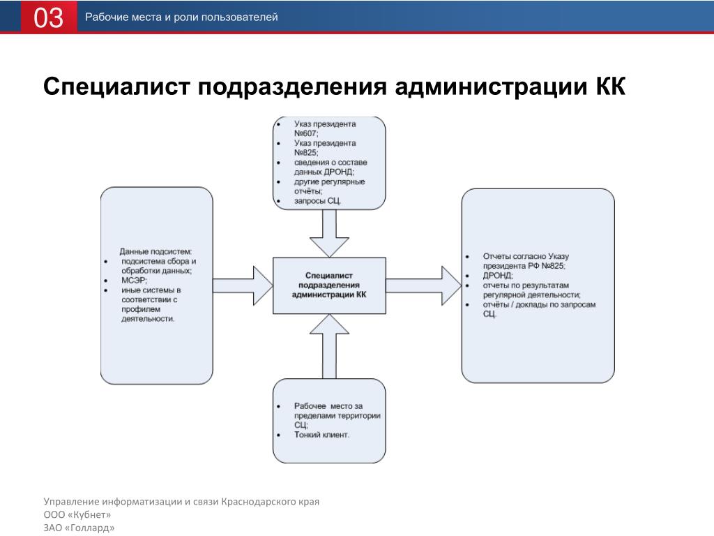 Создание роли в программе