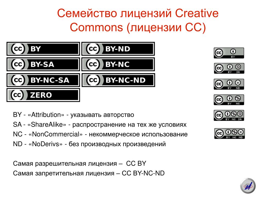Creative commons attribution 4.0. Cc by ND лицензия. Лицензии Creative Commons. Лицензия Creative Commons – Attribution. Cc by NC ND лицензия.