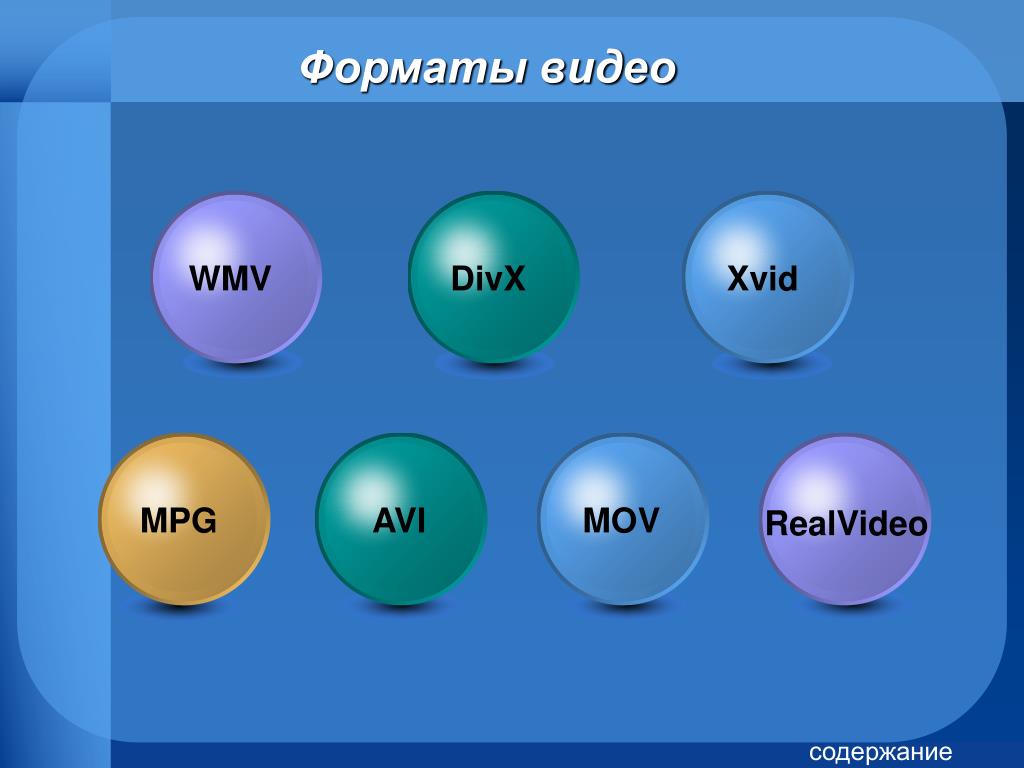 Форматы видеофайлов. Форматы видео. Типы видеоформатов. Какие Форматы видео бывают.