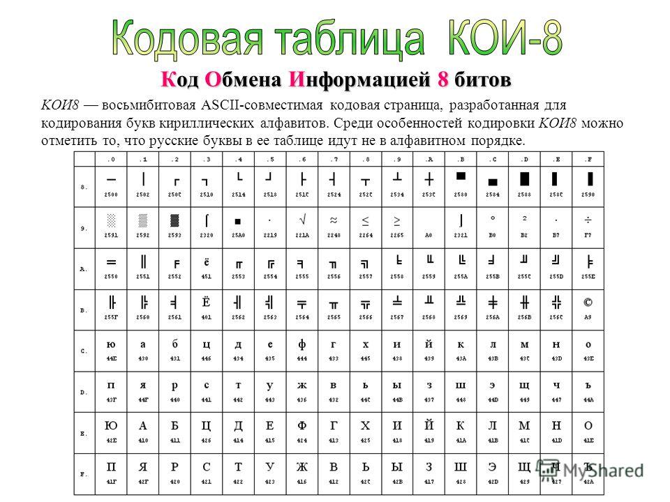 Сообщение перекодировали из 8 битной кодировки ascii. Кодировочная таблица кои-8r. Кодировка koi8-r таблица. Кои 8 кодировка двоичный код. Коды русских букв в разных кодировках кои-8.