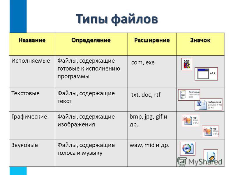 Текстовая информация форматы