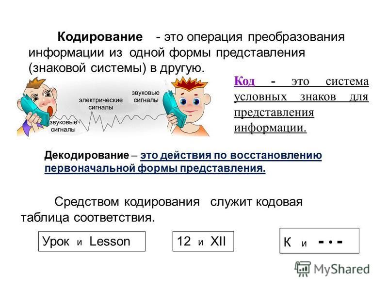 Кодирование информации презентация