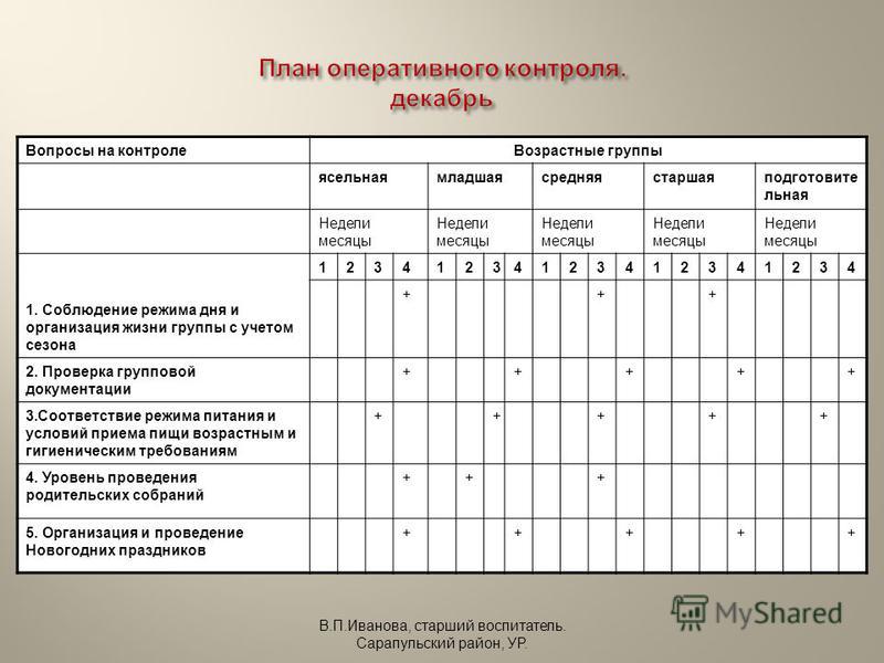 Контроль питания в доу карта контроля