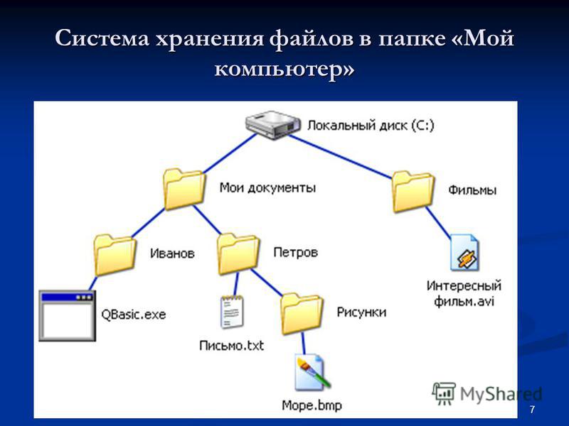 Хранилище файлов