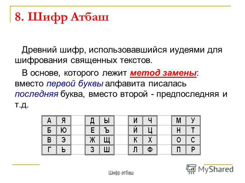 Не пригоден для шифрования. Алгоритм шифрования Атбаш. Примеры Шифра Атбаш на русском. А1я32 шифр. Алфавит для шифровки Атбаш.