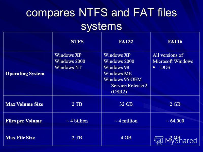 Exfat или ntfs для внешнего жесткого диска