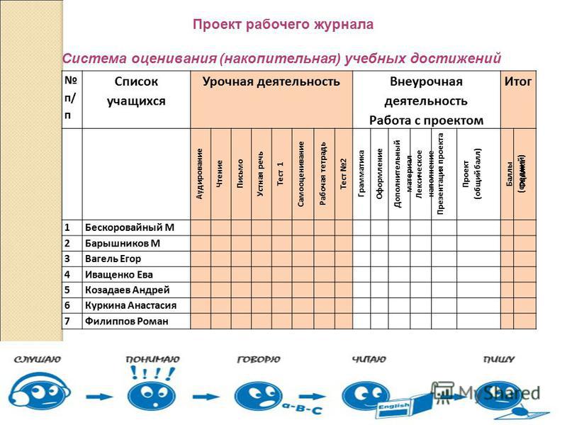 Тест карта оценки готовности к семейной жизни и ф юнда анализ