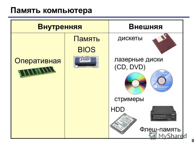 Описание или изображение моделируемого объекта в памяти компьютера