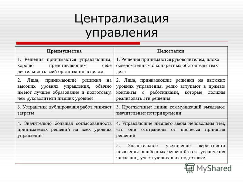 Недостатки организаций. Достоинства и недостатки централизованного управления. Централизованное управление предприятием достоинства и недостатки. Централизованные и децентрализованные организации плюсы и минусы. Преимущества централизации.