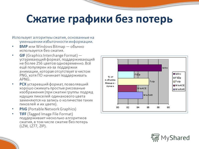 Самый эффективный способ сжатия графической информации цветное фото используется в файлах