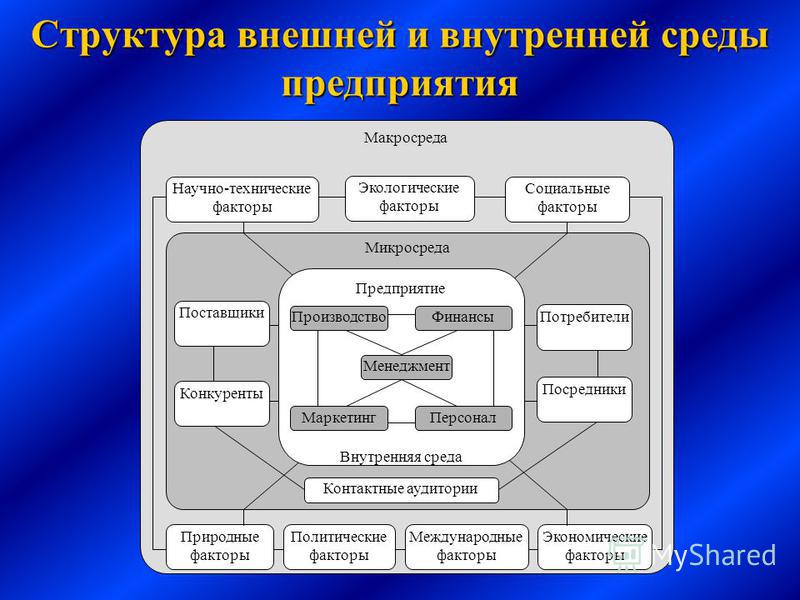 Перед вами схема устройства технической системы расставьте элементы схемы на картинке