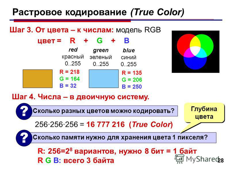 Количество памяти цвета. Полноцветный (true Color. 24 Битная RGB модель кодирование цвета. Цветовая модель RGB как кодировать. Глубина цвета true Color.