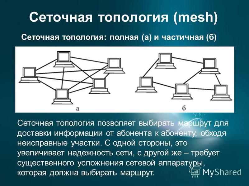 Топология. Mesh (ячеистая топология). Сеточная топология сети. Сетчатая топология. Полная сетчатая топология.