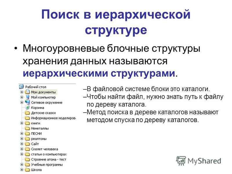 Данные поиска информации