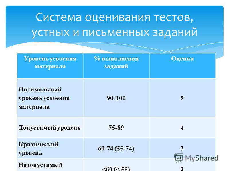 Выберите систему оценок. Система оценивантя ЬЕМТА. Система оценивания теста. Система оценивания тестовой работы. Критерии оценки по тестированию.