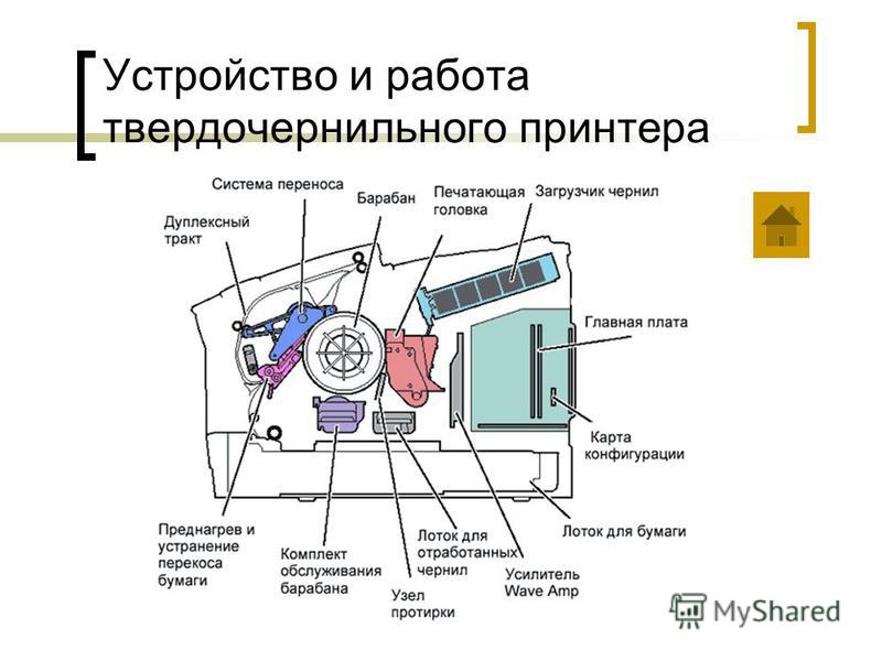 Как работает принтер