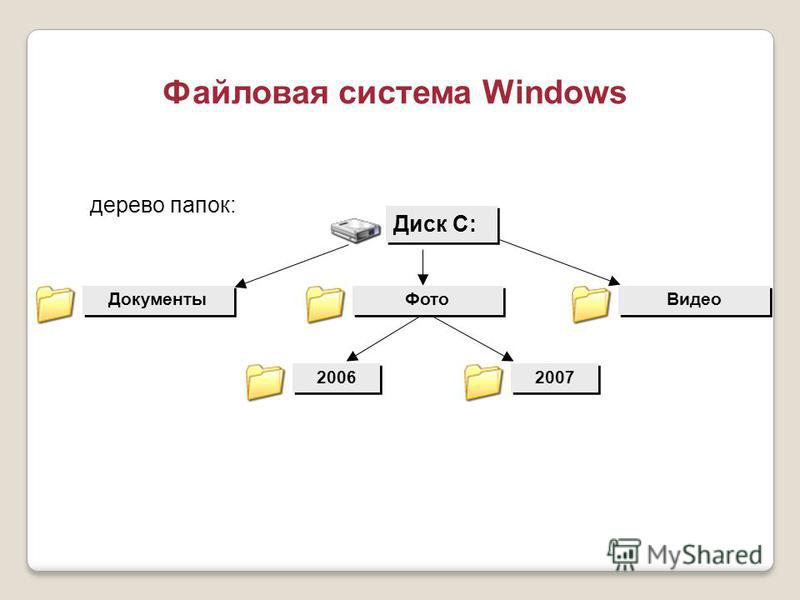 Файловые системы ос windows. Файловая система. Структура файловой системы Windows. Файловая структура ОС Windows. Дерево папок.
