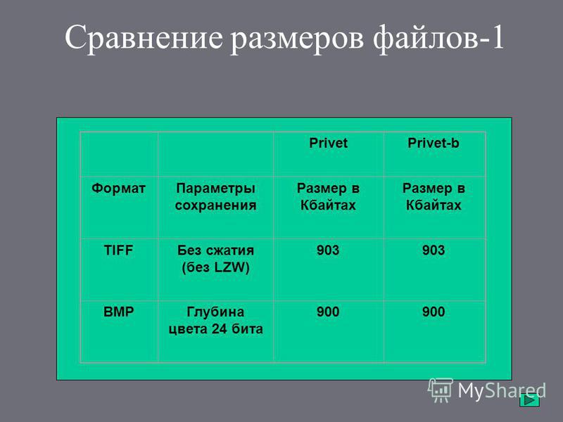 Кб размер файла. Сравнение размеров файлов. Форматы в сравнении. Сравнительные Размеры файлов. Сравнение масштабов.