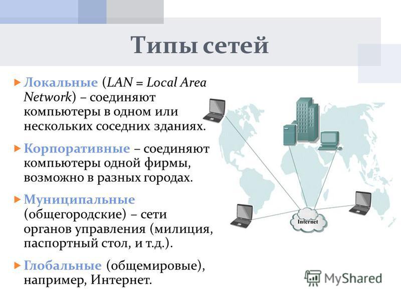 Интернет мемы как разновидность сетевой коммуникации проект