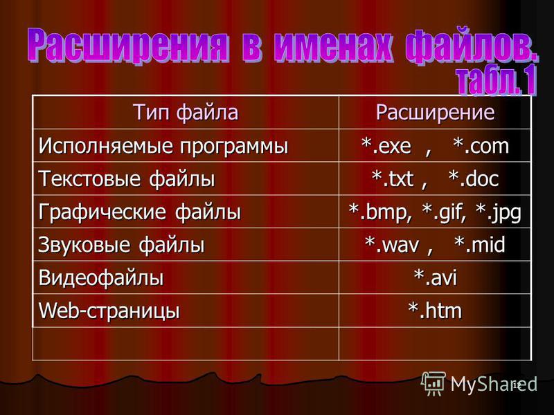 Звуковые файлы названия