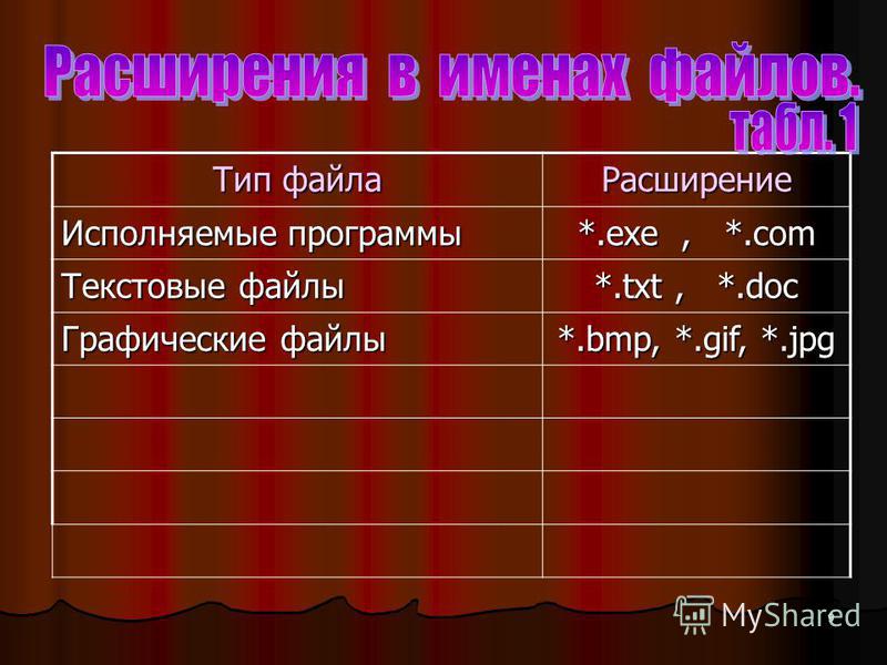 Какое расширение у исполняемых файлов. Исполнимые файлы расширение. Exe Тип файла. Исполняемый файл расширение файла. Тип файла 1.