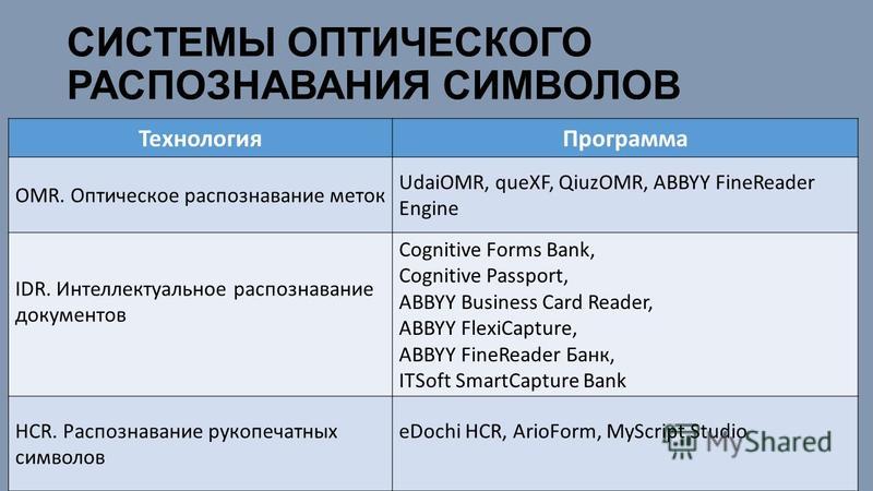 Программы для распознавания документов текста. Платные и бесплатные распознавание текста. Платное и бесплатное программное обеспечение распознавание текста. Распознавание текста платные и бесплатные программы. Распознавание текста платные.