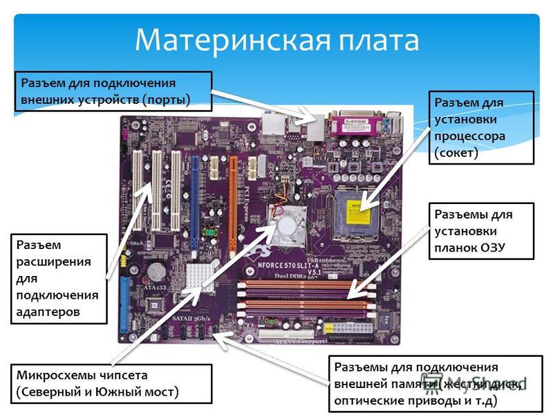 Не идет изображение с материнской платы на монитор