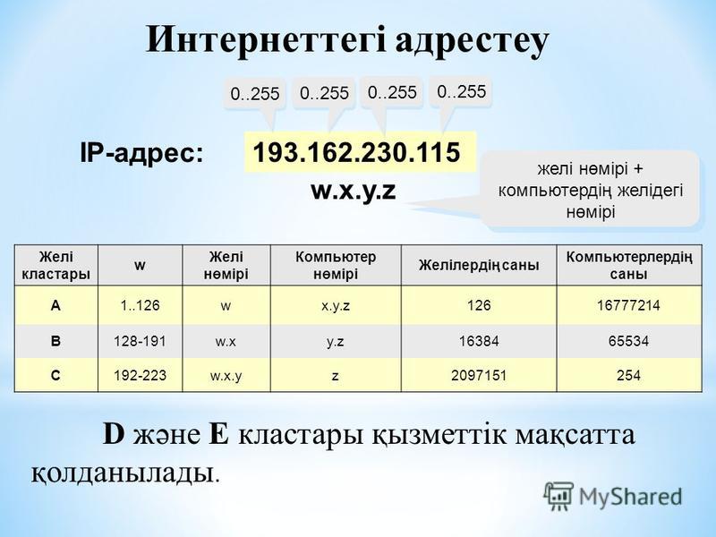 Презентация на тему ip адресация