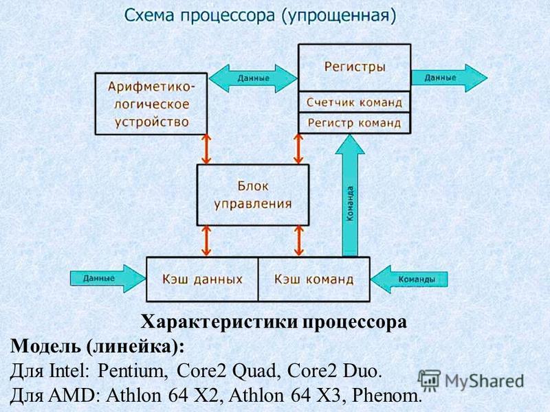 Упрощенная схема процессора