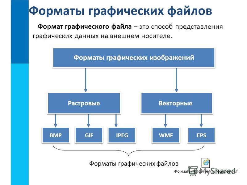 Какие типы графических файлов поддерживаются приложениями ms word